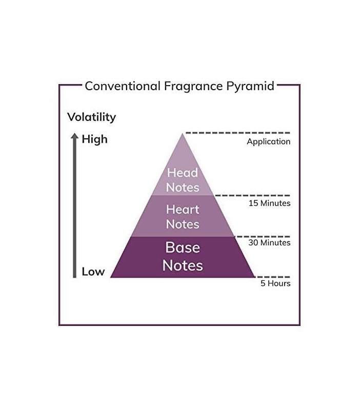 عطر پرادا لونا روسا اکستریم (Prada Luna Rossa Extreme)