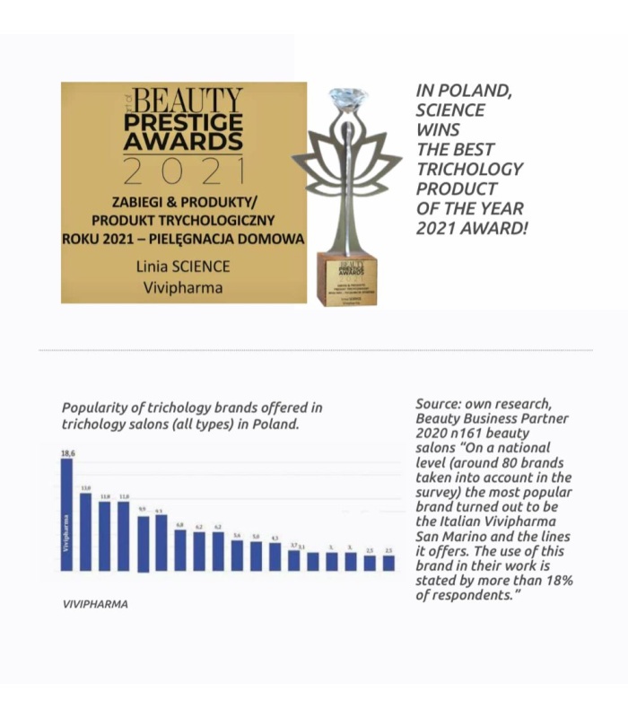 شامپو درمان کننده شوره خشک ساینس(Science)